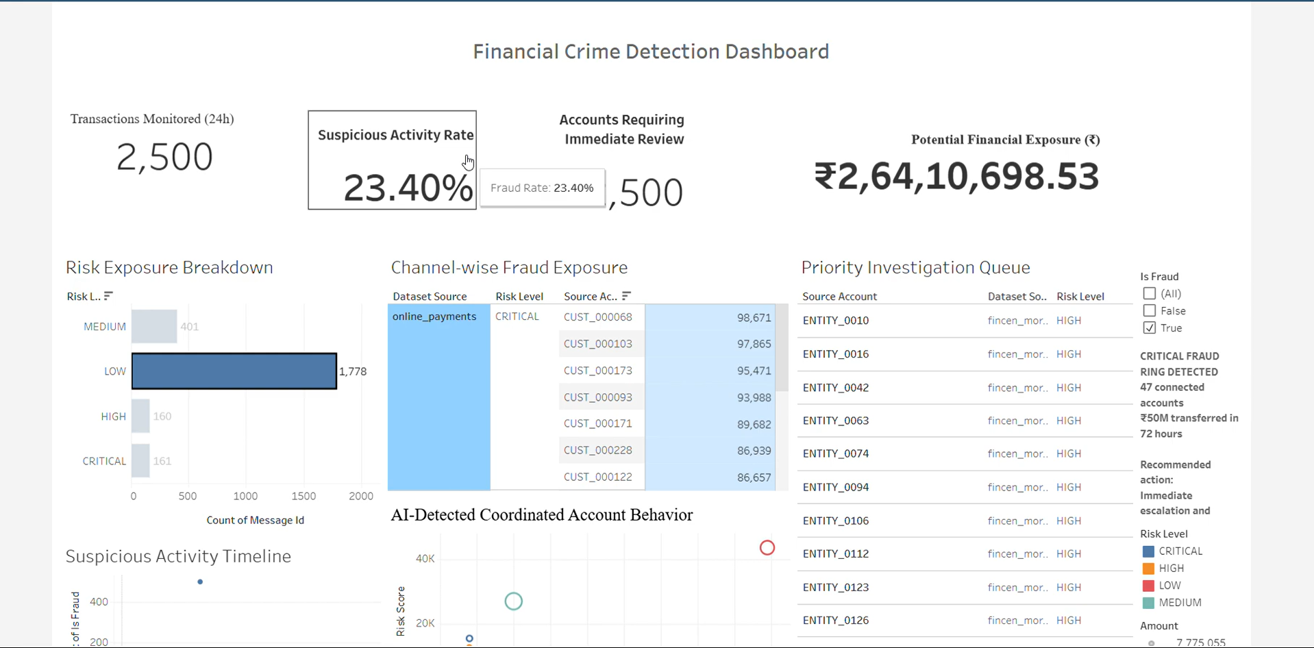 Financial Crime Detection Pipeline